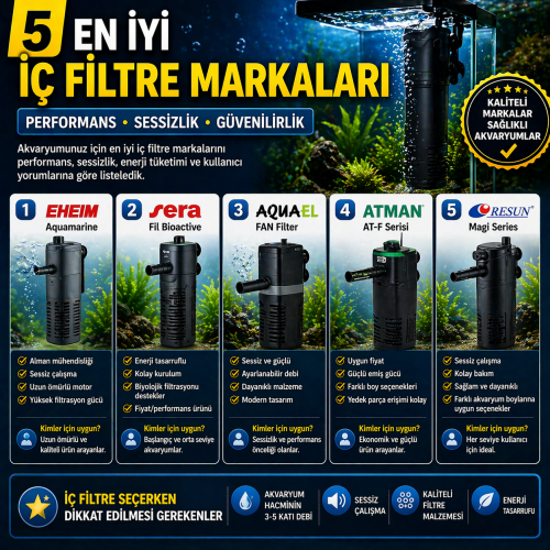En İyi İç Filtre Markaları